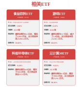 <b>公司上半年实现停业收入3607.6亿</b>