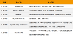 增速位列I音乐品类第一